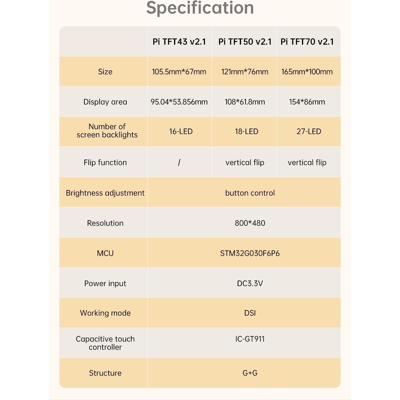 Pantalla Táctil Capacitiva 5" BIQU PI TFT50 V2.1 800x480