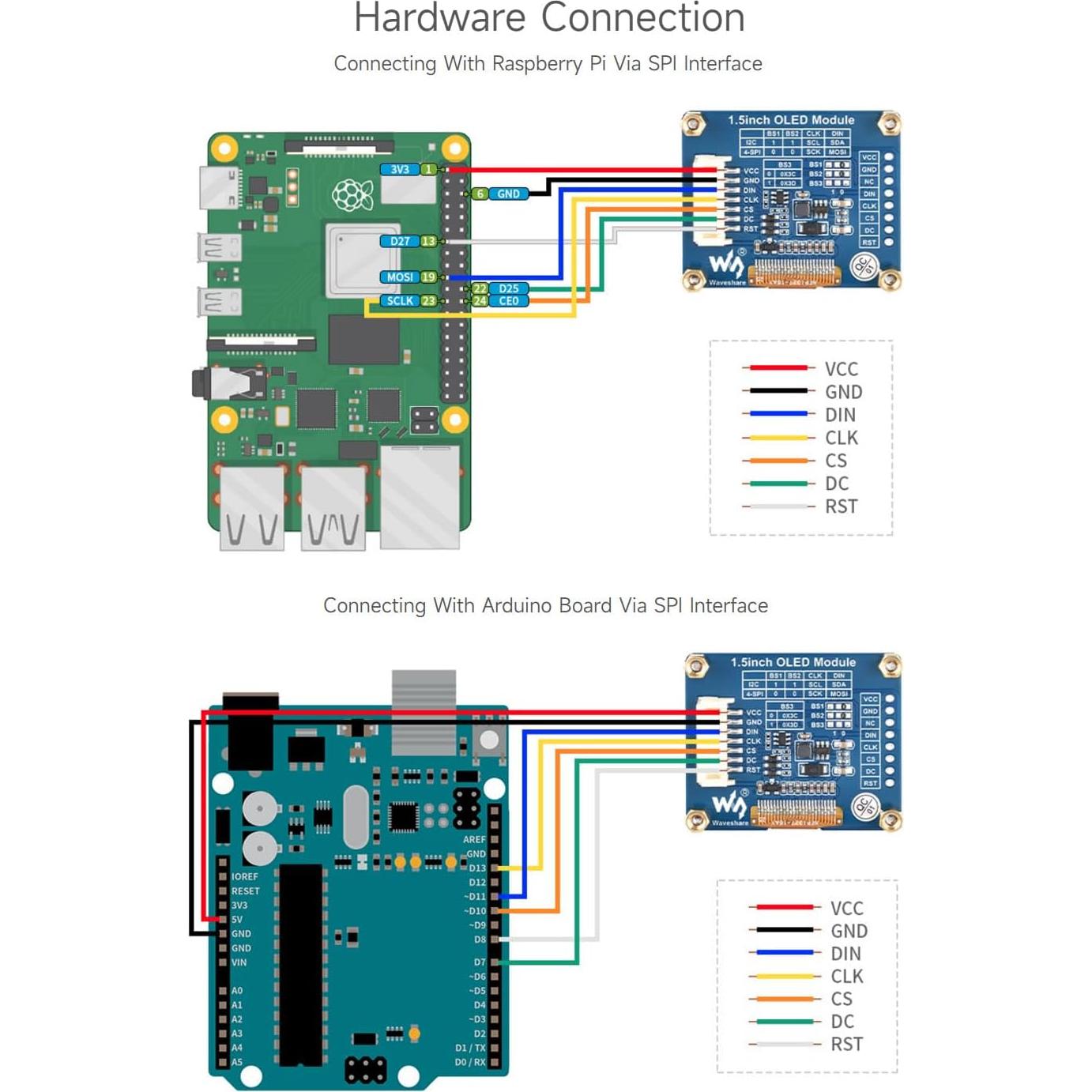 Módulo de Pantalla OLED Waveshare 1.5" 128x128 SPI/I2C