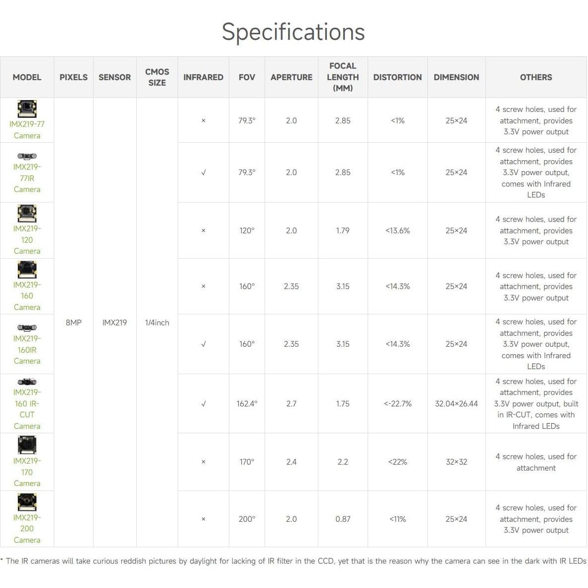 Cámara IMX219-160 Waveshare 8MP 160° FOV para Raspberry Pi 5