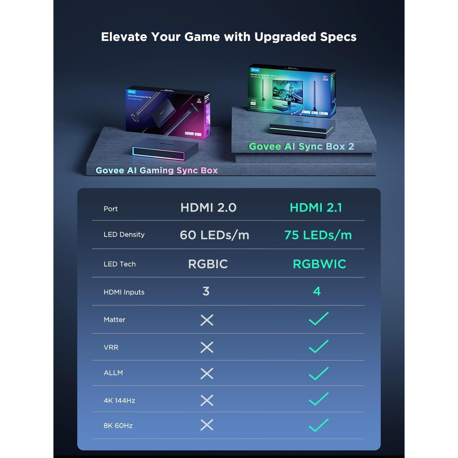 Kit de Sincronización HDMI 2.1 Govee H6603 con Luz RGBIC