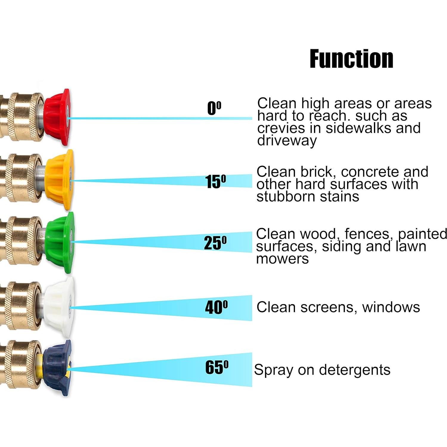 Pistola de Lavado a Presión M MINGLE 40" 4000 PSI M22