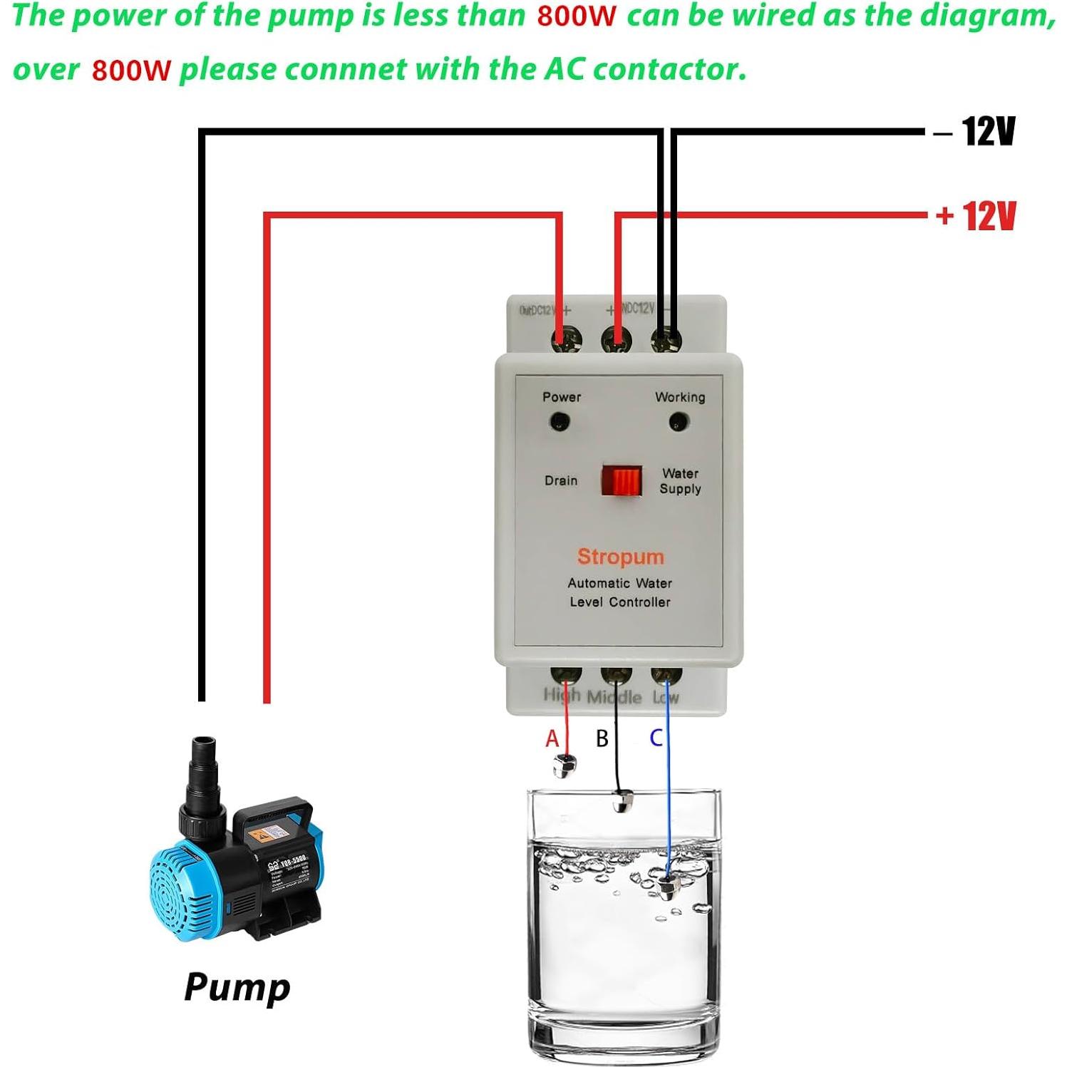 Controlador Automático de Nivel de Agua Stropum 12V 1.98m