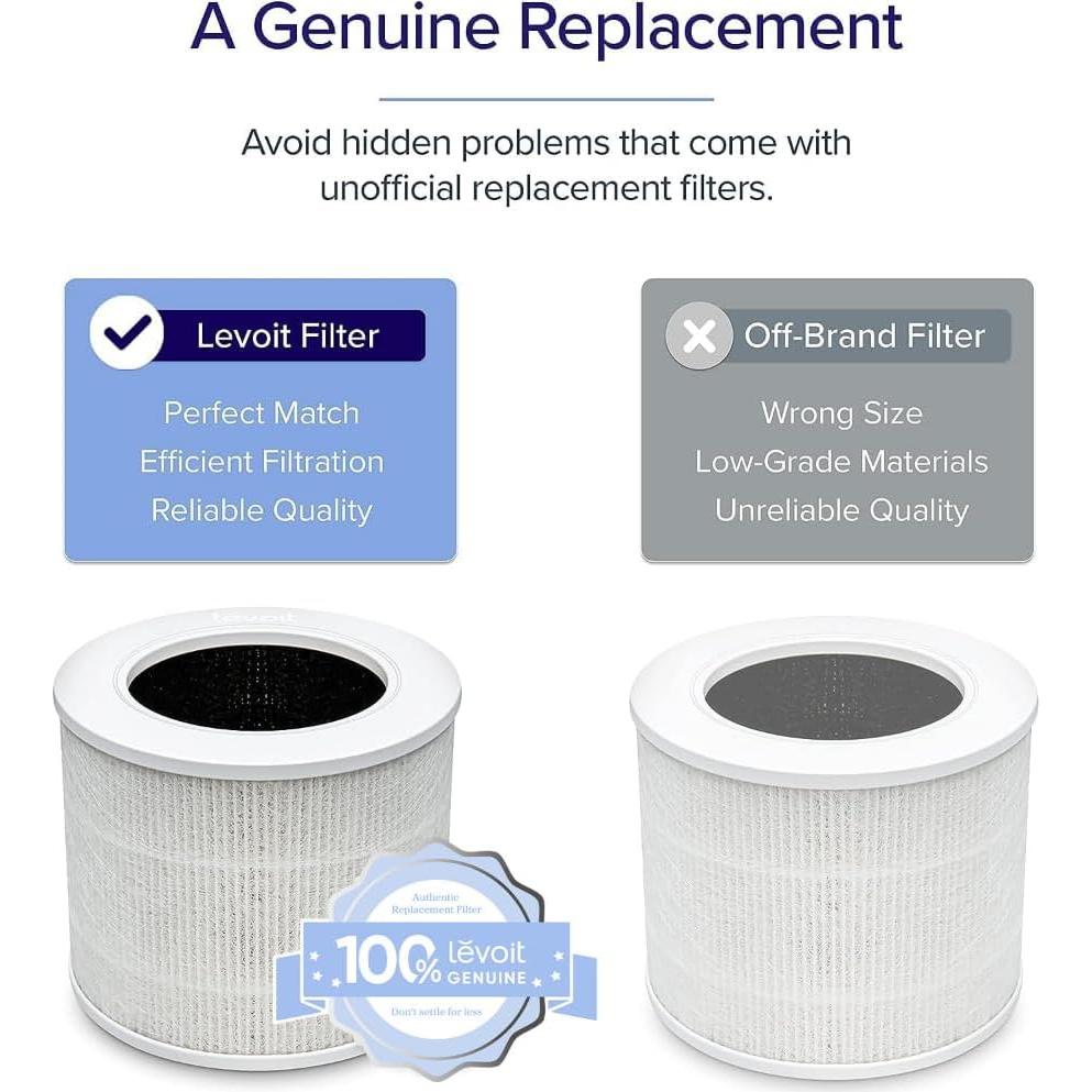Filtro de Reemplazo LEVOIT Core Mini-P HEPA Carbón Activado - Paquete de 2