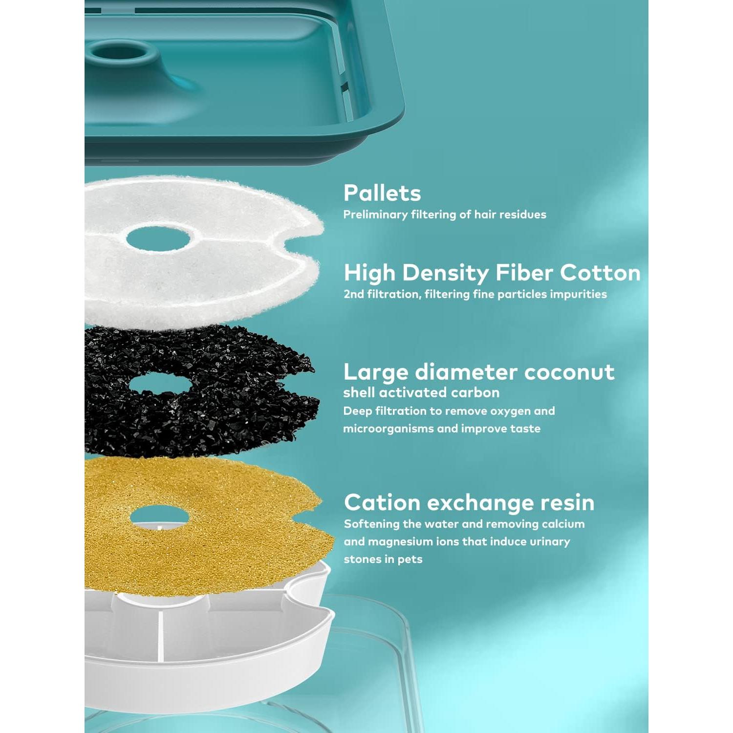 Fuente de Agua para Gatos AONBOY 2L Ultra Silenciosa LED