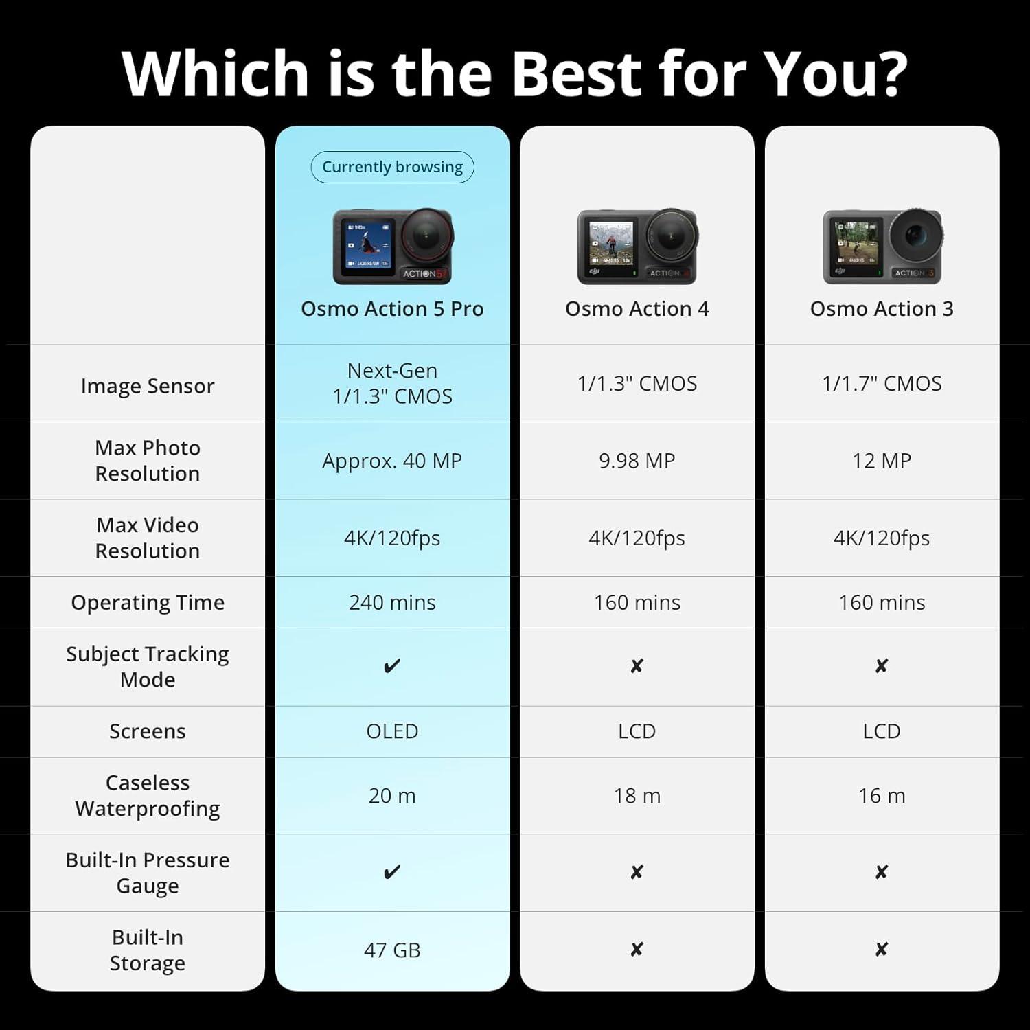 Osmo Action 5 Pro Standard Combo, Waterproof Action Camera with 1/1.3" Sensor, 4K/120fps Video, Subject Tracking, Stabilization, Dual OLED Touchscreens, Action Camera 4K Ideal for Sports, Vlog