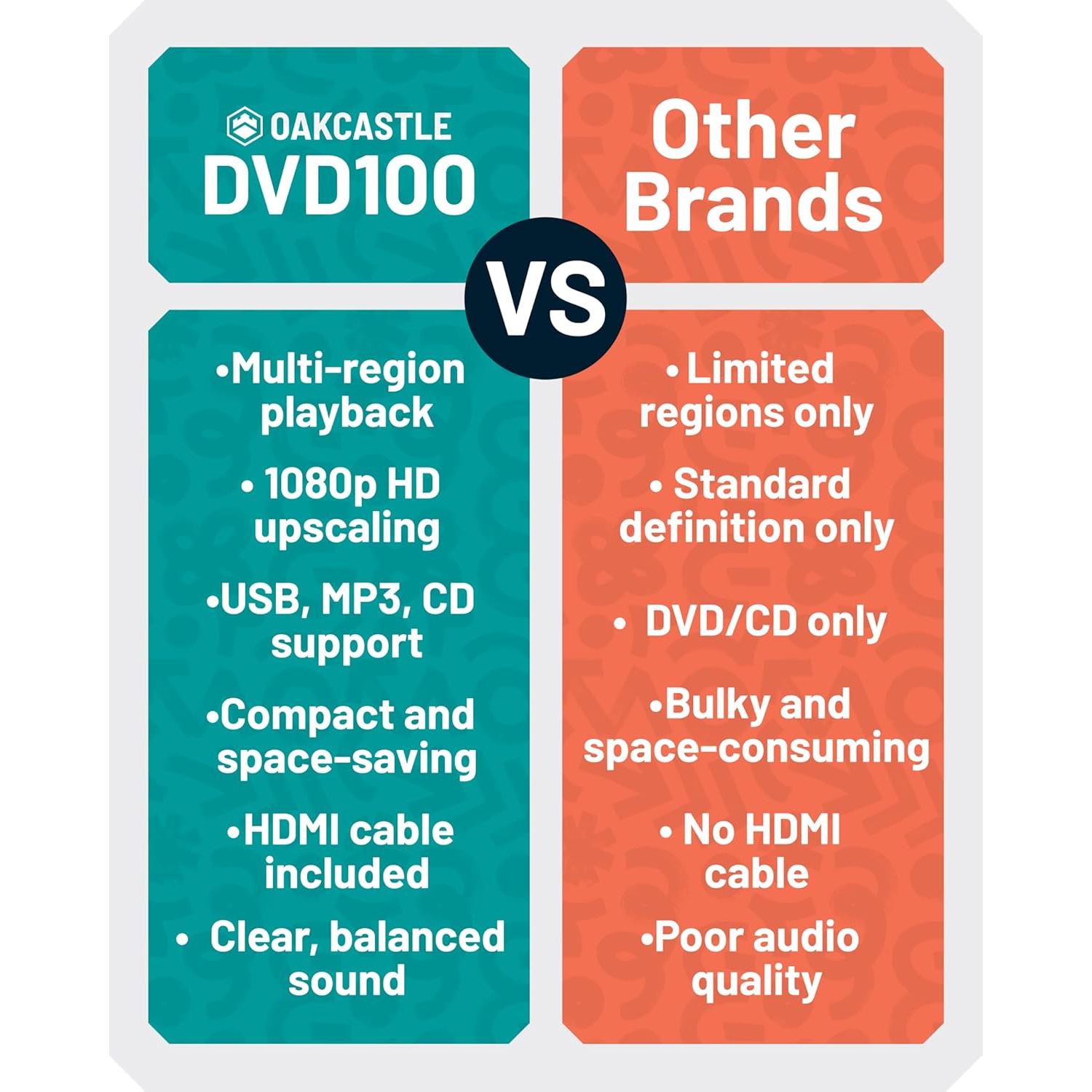 Reproductor de DVD Oakcastle DVD100 HDMI 1080p Multiregión