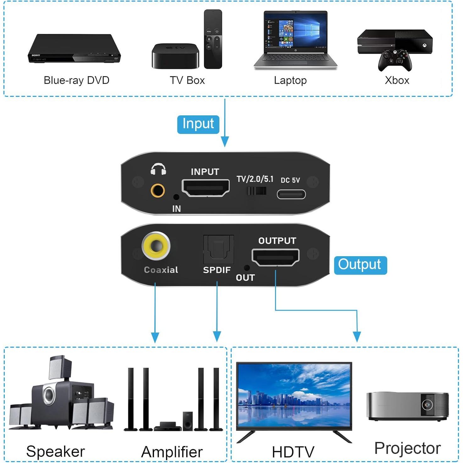 Extractor de Audio HDMI Tendak 4K a Óptico y 3.5mm