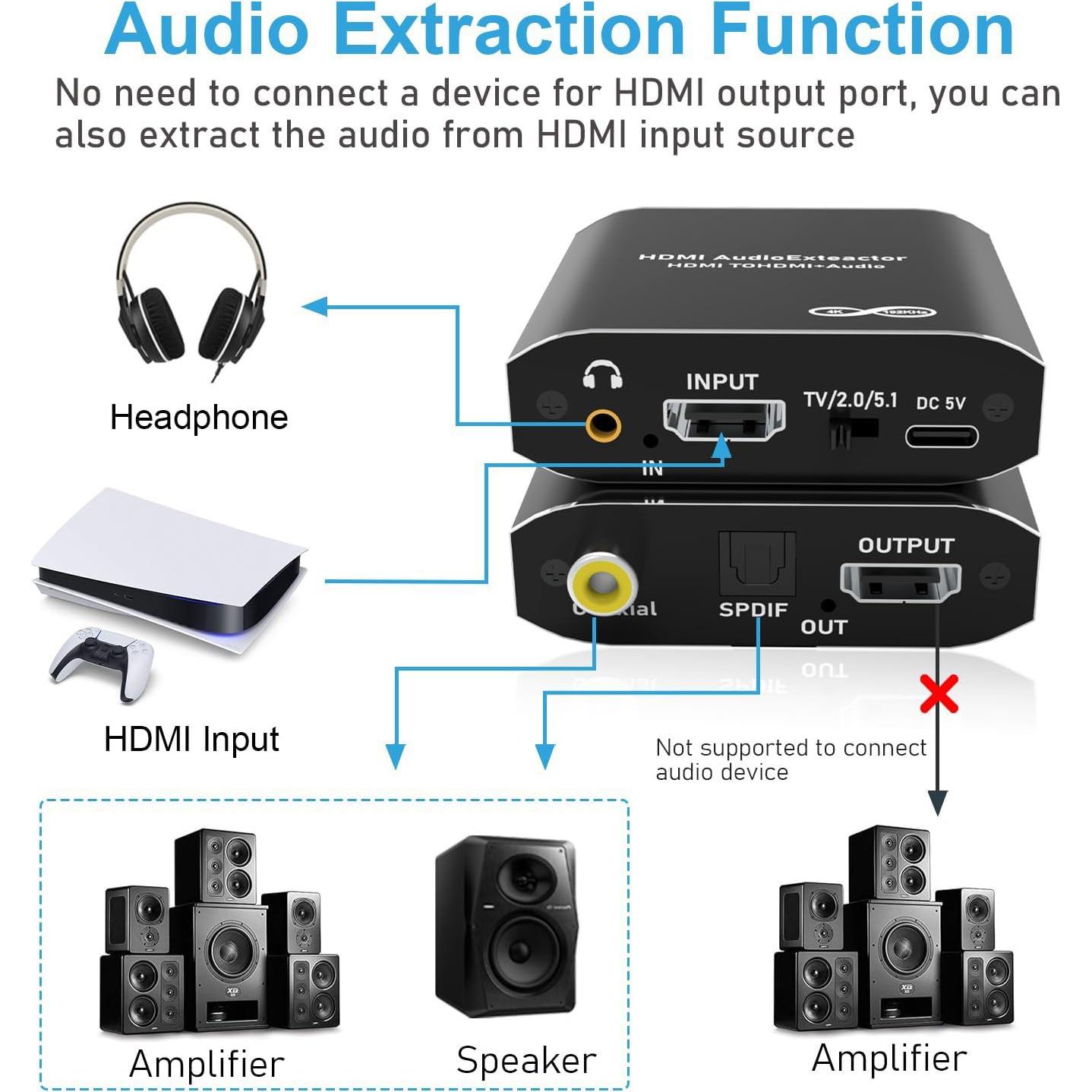 Extractor de Audio HDMI Tendak 4K a Óptico y 3.5mm