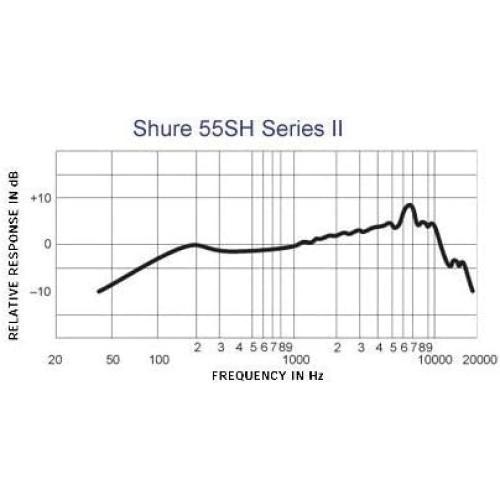 Micrófono Dinámico Shure 55SH Series II - Estilo Vintage, Cardioide