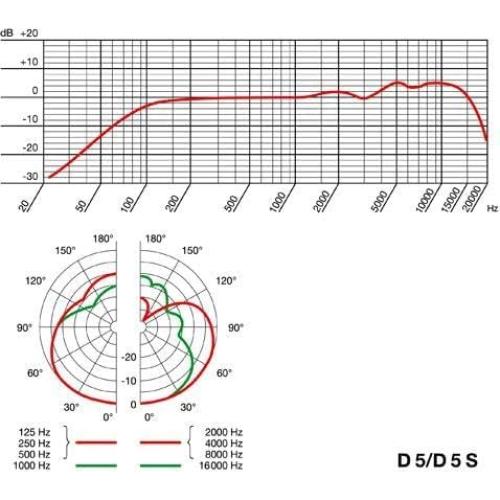 Micrófono Vocal Dinámico AKG Pro Audio D5S Negro