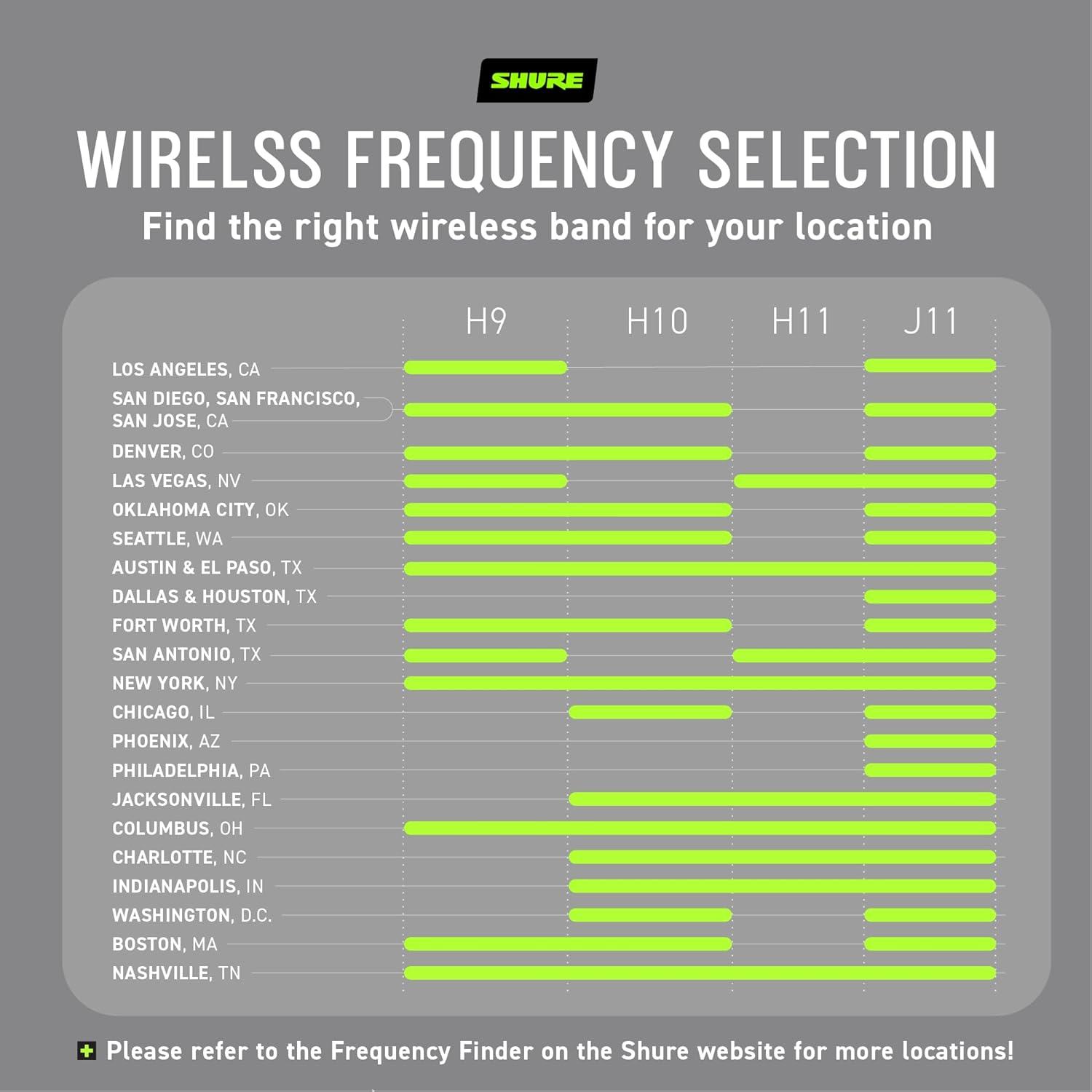 Sistema de micrófono inalámbrico Shure BLX1288/CVL - 14h batería, 100m alcance
