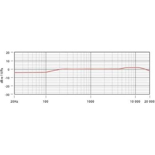 Micrófono de Condensador Estéreo Rode NT4 - 1/2" Cardioide