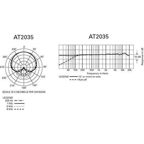 Micrófono de condensador cardioide Audio-Technica AT2035 con soporte y filtro