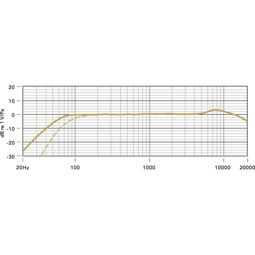 Micrófono Estéreo VideoMic Pro Rycote para Cámara - 109.5g