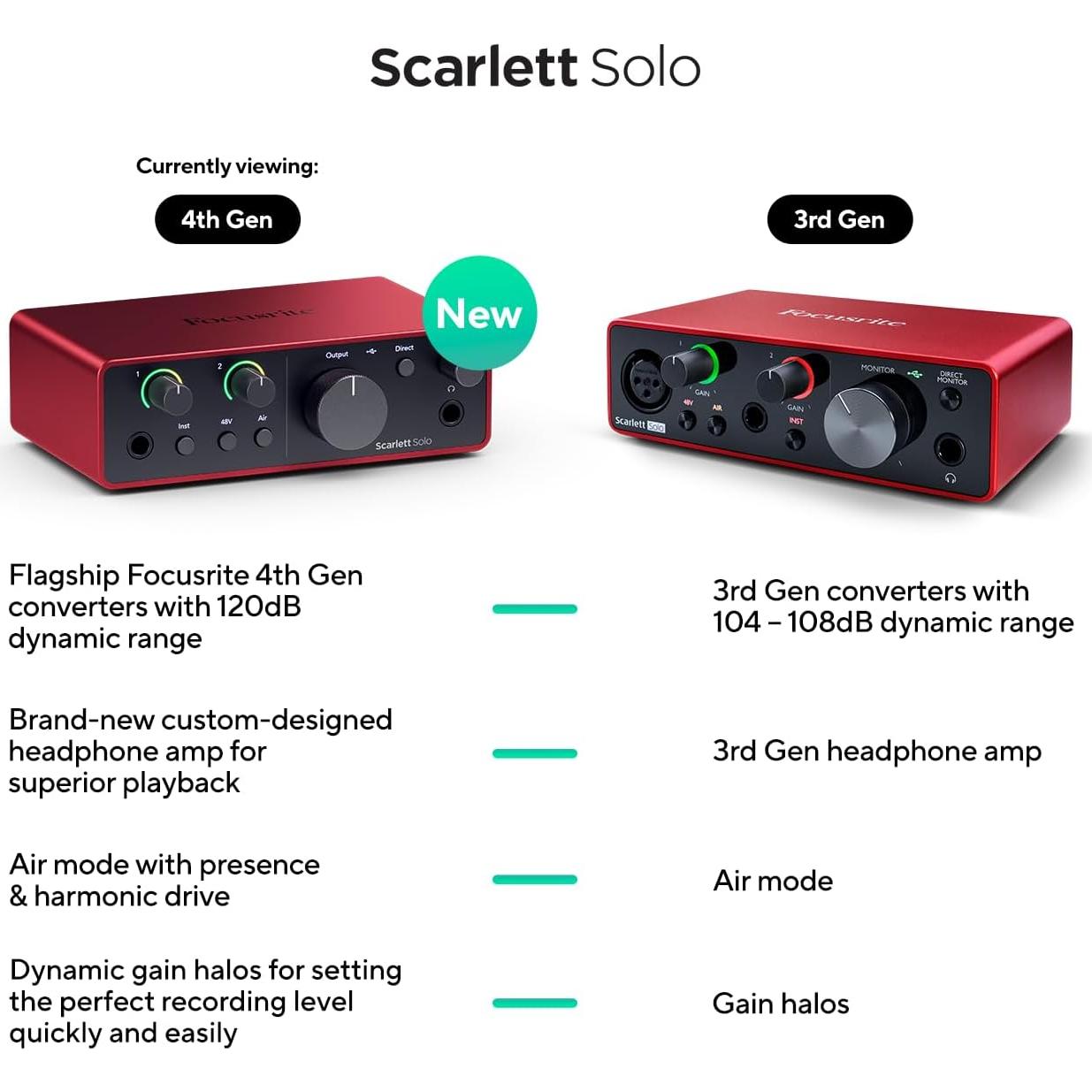 Micrófono Rode NT1 5ta Gen + Interfaz Focusrite Scarlett Solo