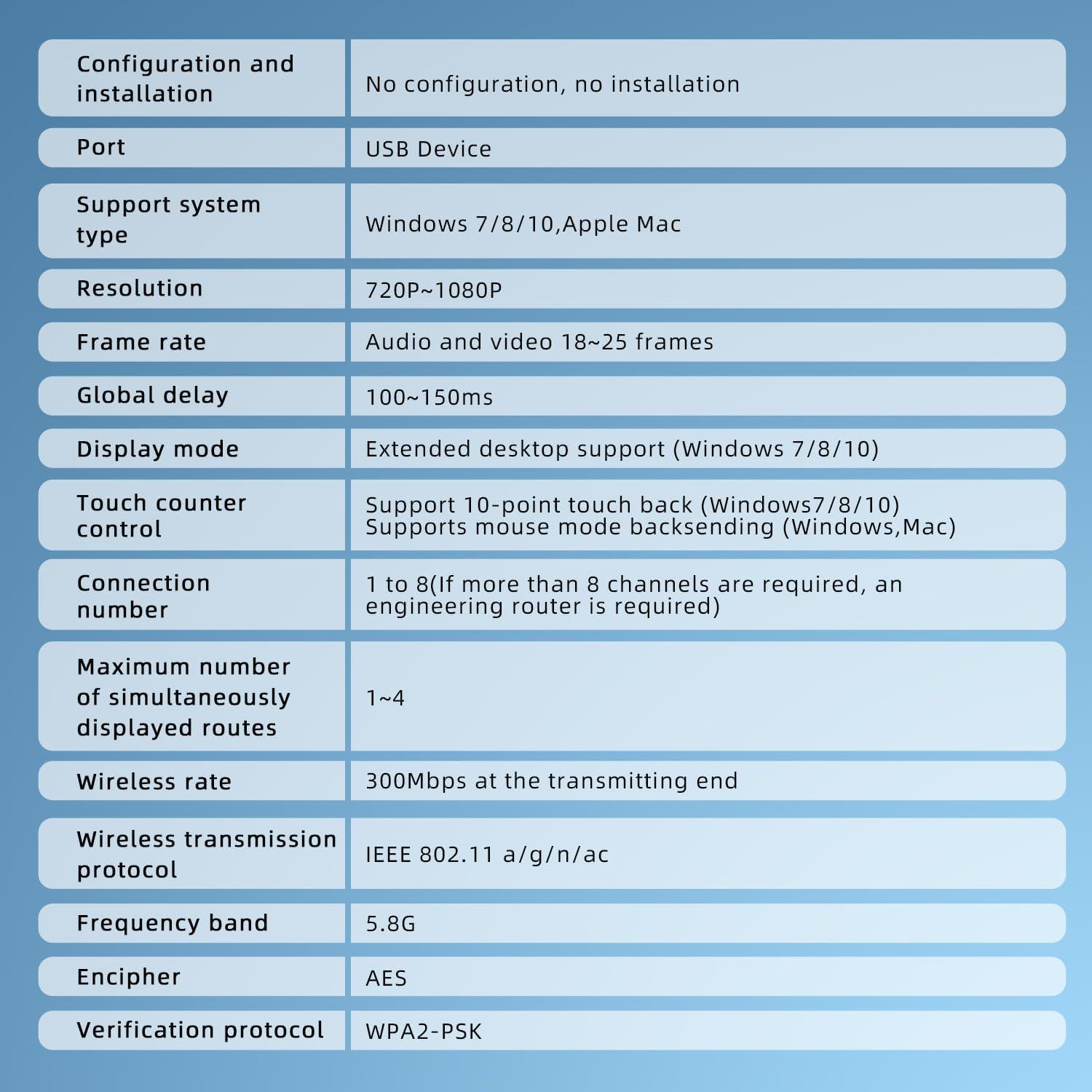 Microsoft Wireless Display Adapter Wireless Display Adapter Wireless USB Transmitter and Receiver Wireless Display Adapter for USB Wireless Transmitter and Receiver 5g Dual Band Wireless Display