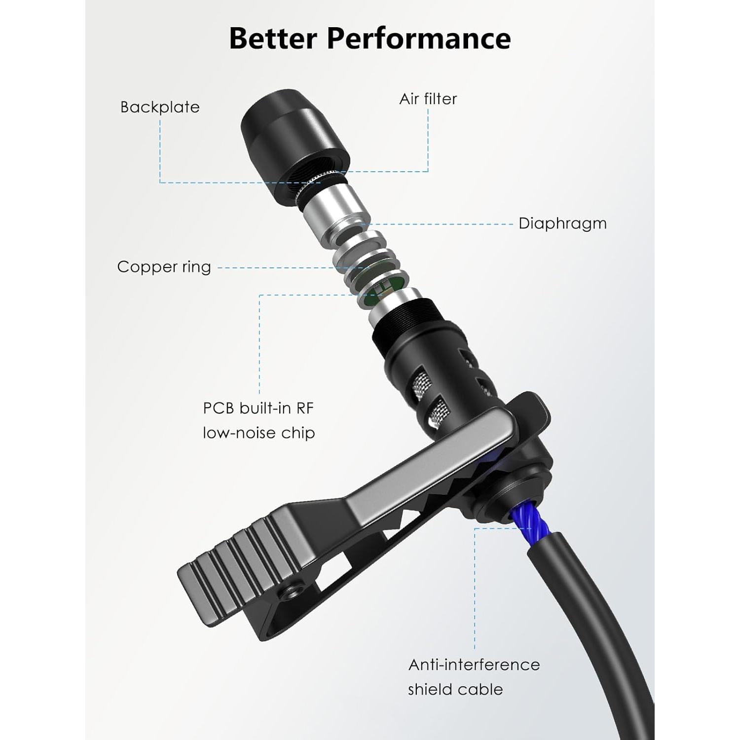 Micrófono Lavalier USB MillSO Omnidireccional 2M para Laptop
