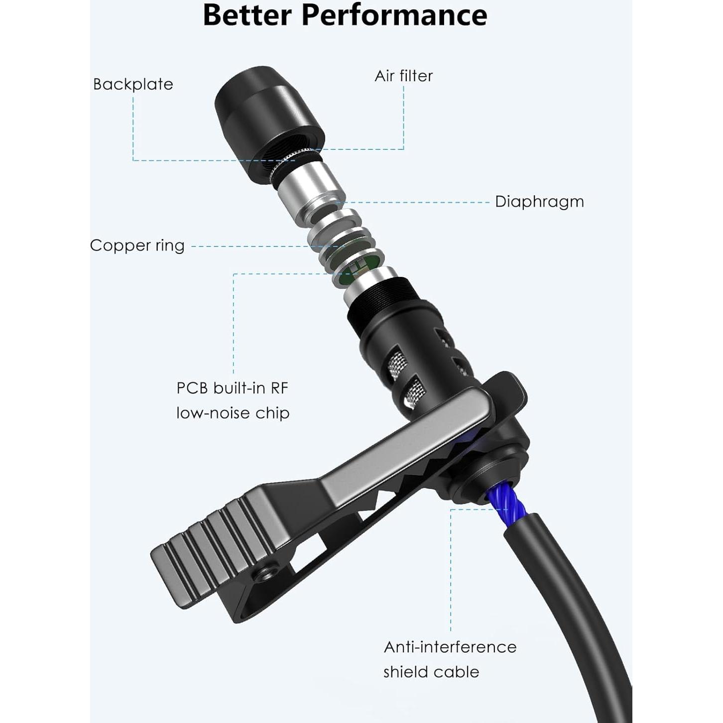 Micrófono Lavalier USB MillSO Omnidireccional 2m para PC