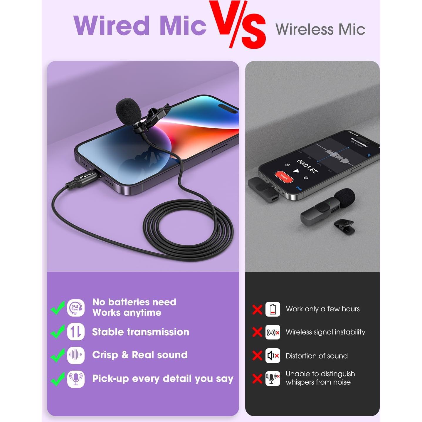 Micrófono Lavalier PoP voice Profesional para iPhone 2.01m