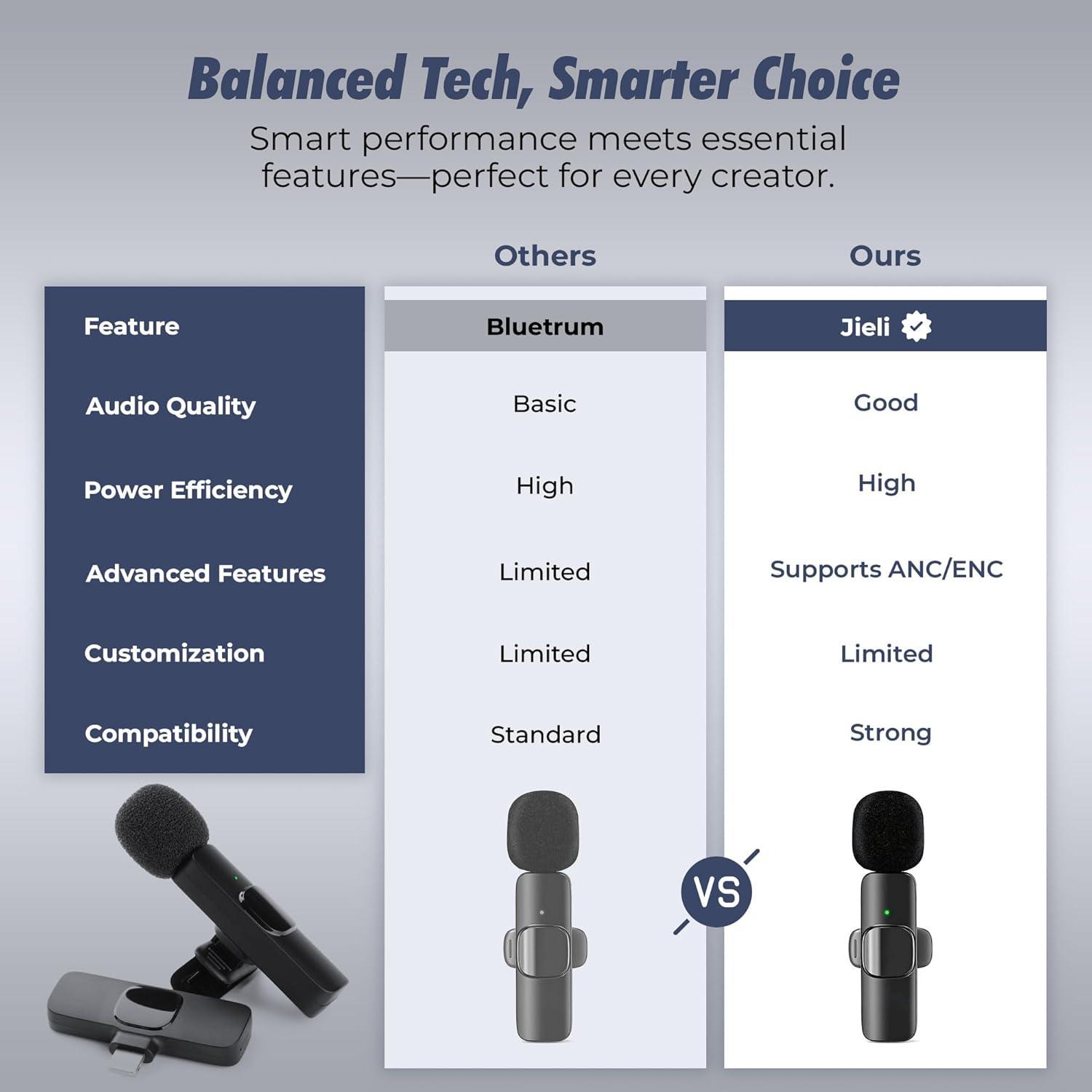 Micrófono Lavalier Inalámbrico ZypplyPro - 2 Pack con USB-C
