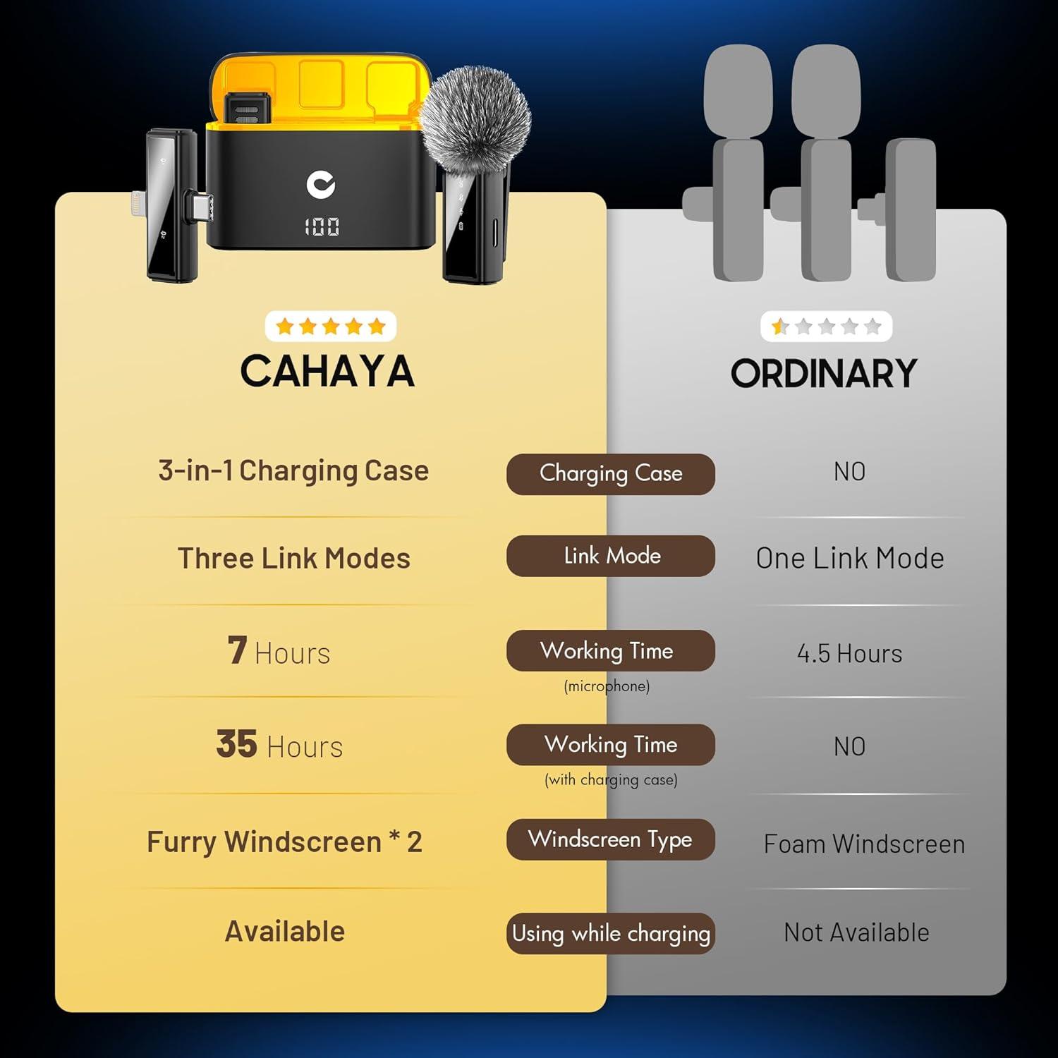 Micrófono Lavalier Inalámbrico CAHAYA con Estuche de Carga
