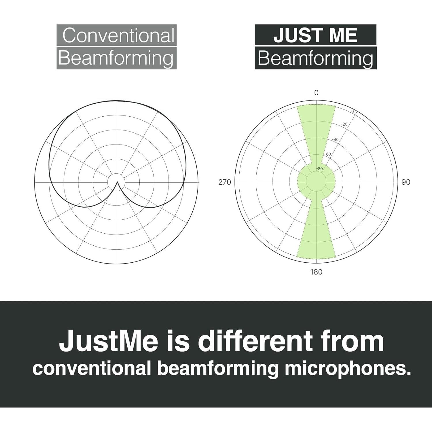 Micrófono Direccional JustMe USB-C para Videoconferencias