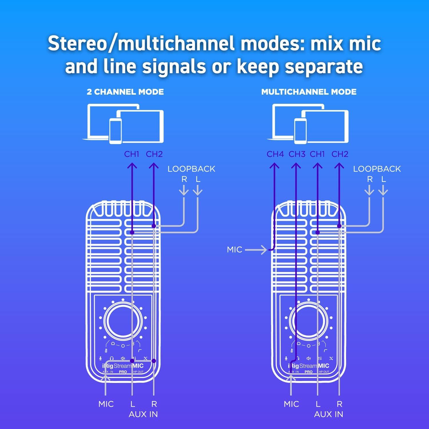 Micrófono IK Multimedia iRig Stream Mic Pro con interfaz de audio