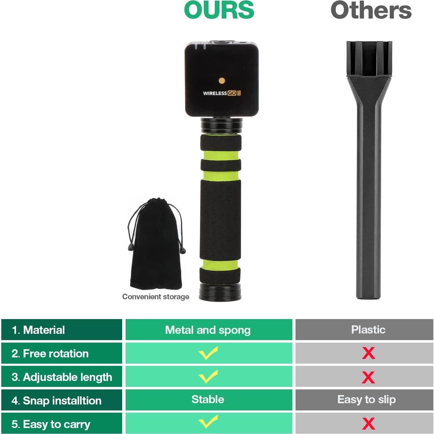 Mango de Micrófono Inalámbrico SUNMON para RODE Wireless Go