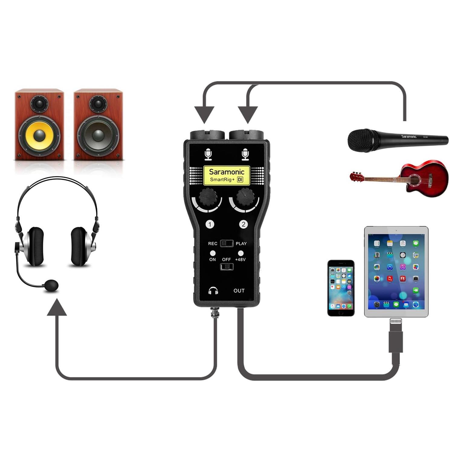 Interfaz de Micrófono Saramonic SmartRig+ Di para iPhone