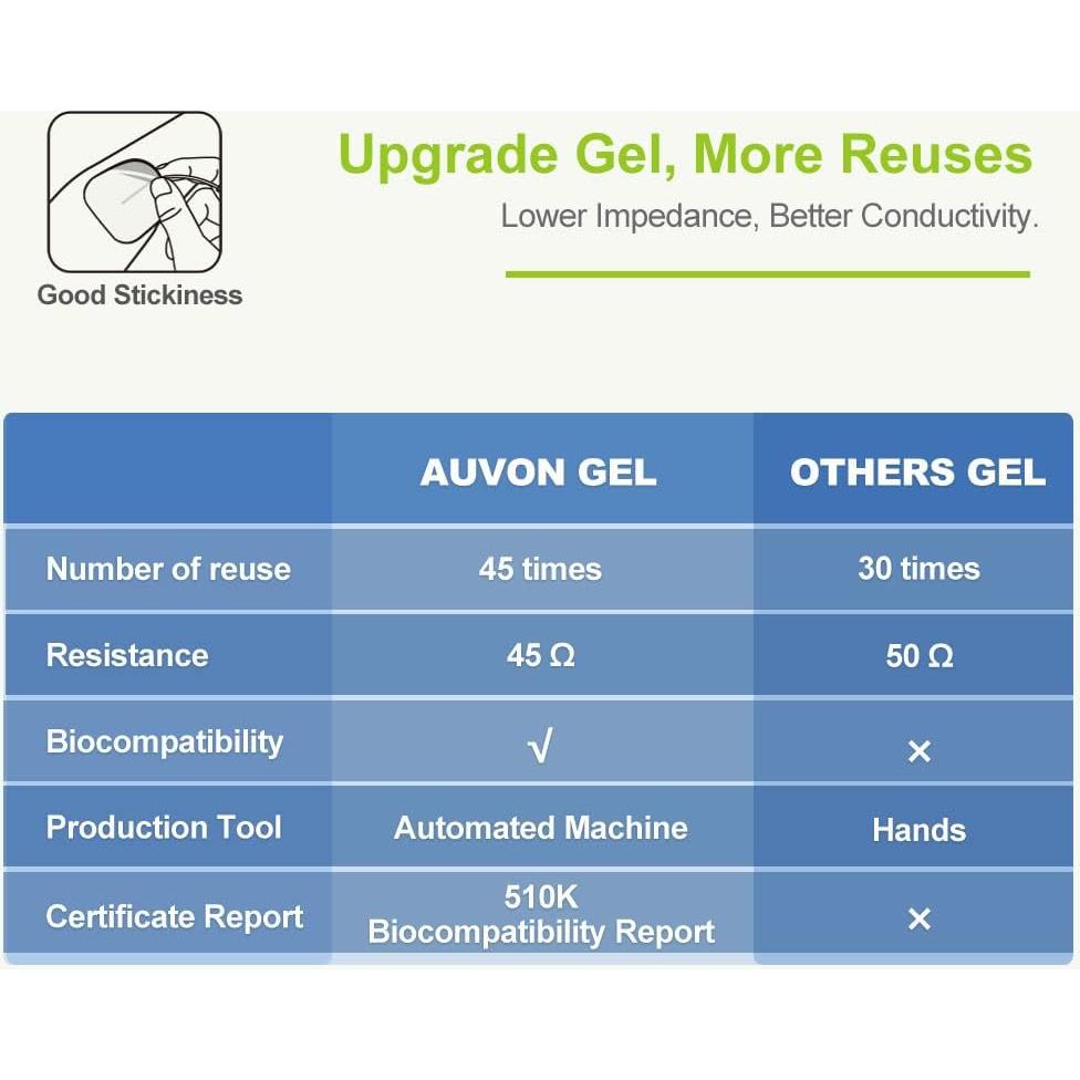 AUVON Estimulador Muscular TENS 24 Modos 8 Almohadillas