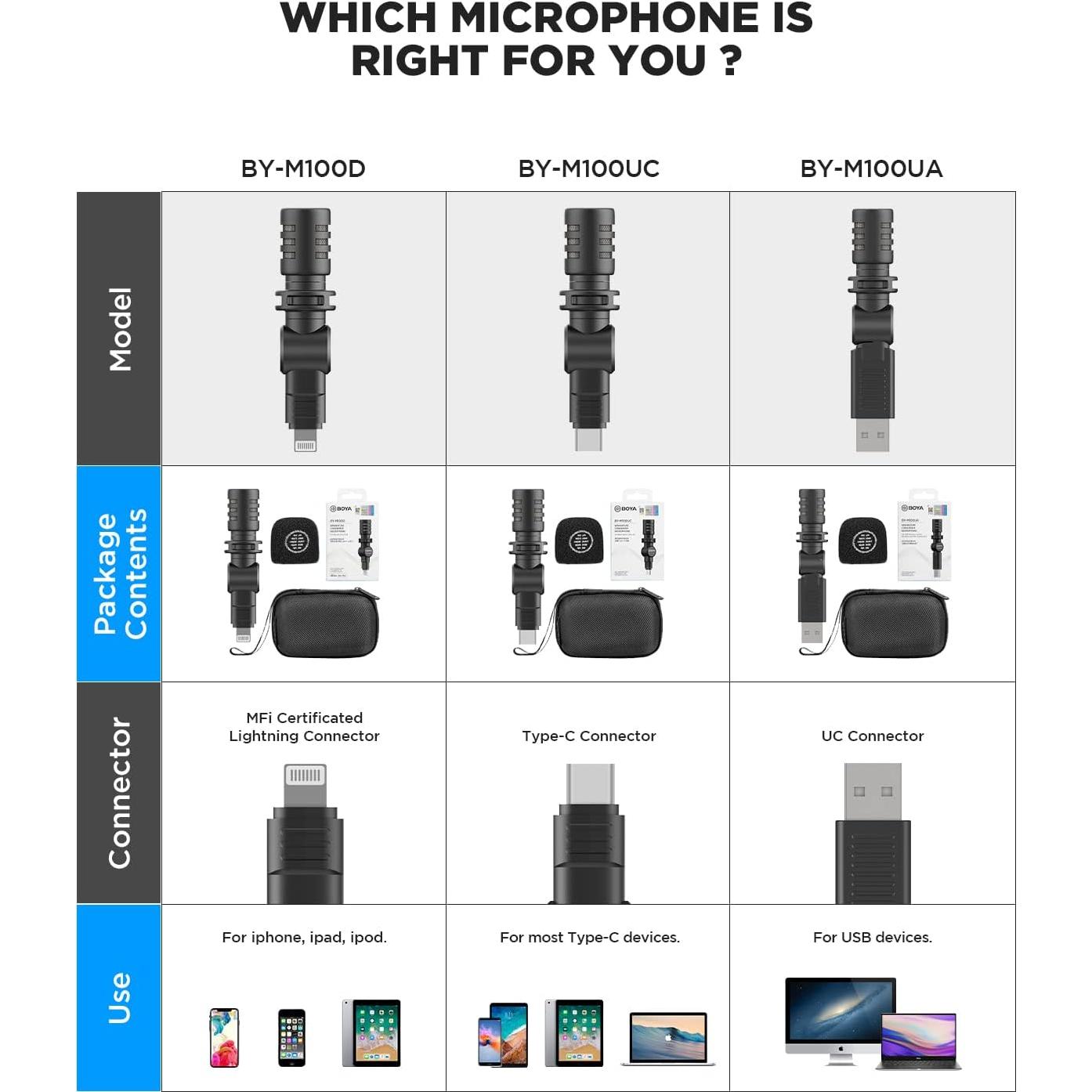 Micrófono BOYA BY-M100UC USB C para Smartphone y Laptop