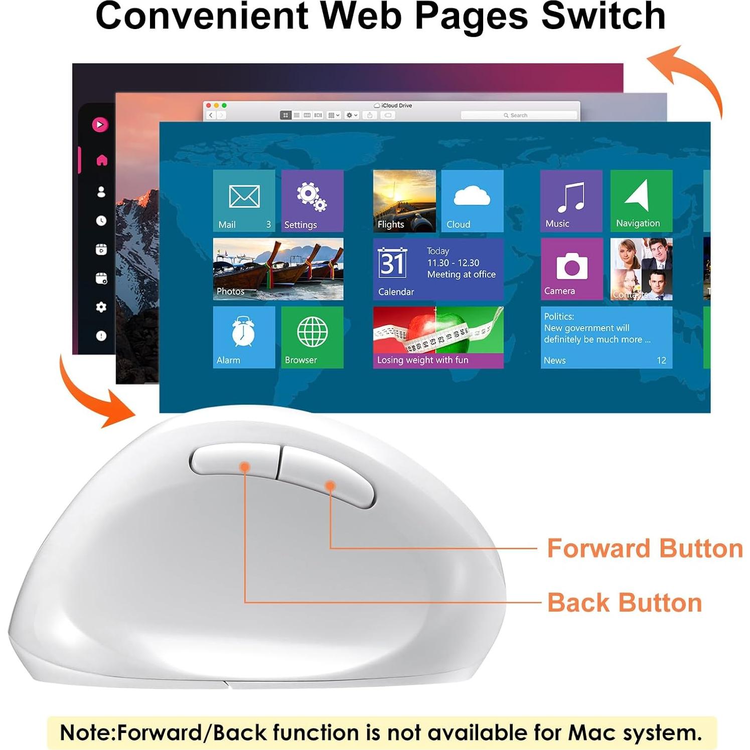 Ratón Inalámbrico Vertical Ergonómico SANWA GMAERGW17WL Blanco