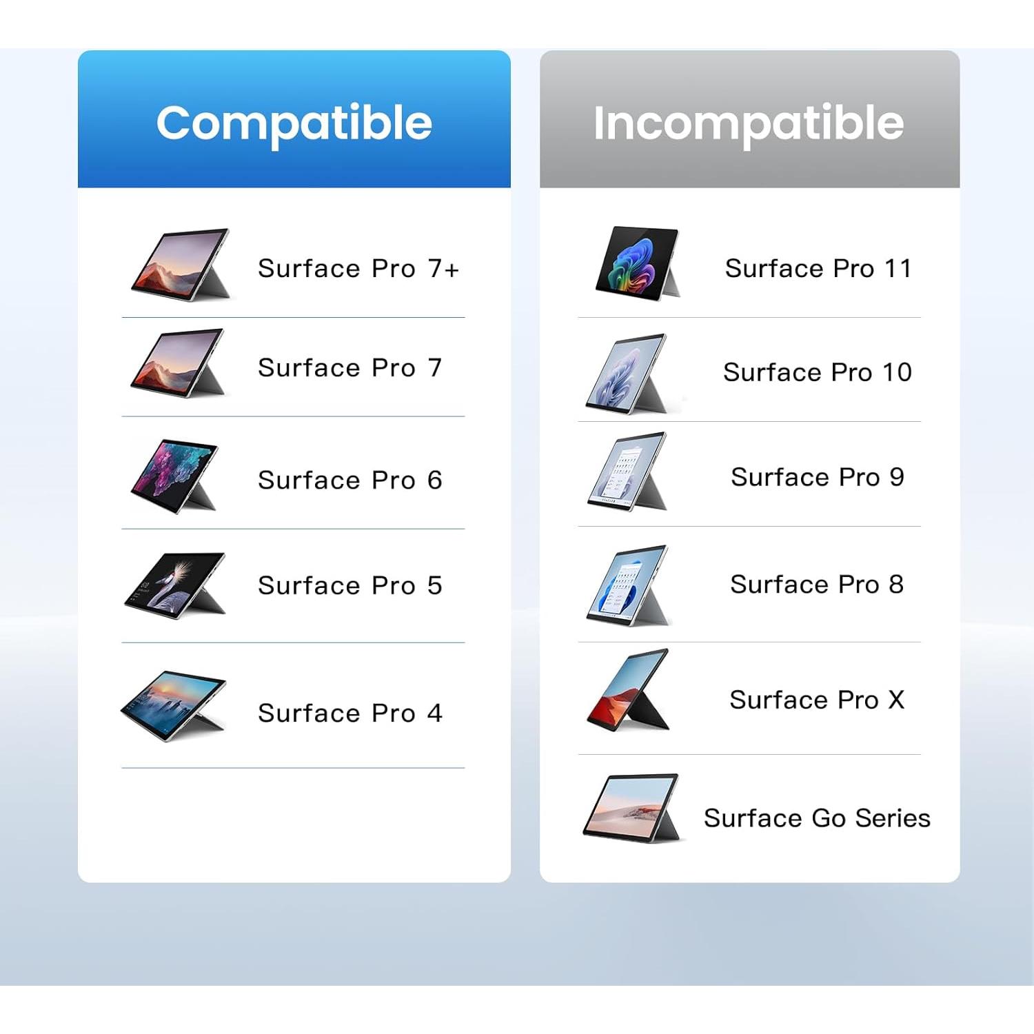 Teclado Inalámbrico MoKo para Microsoft Surface Pro 7 Plus/7/6/5/4/3, Gris