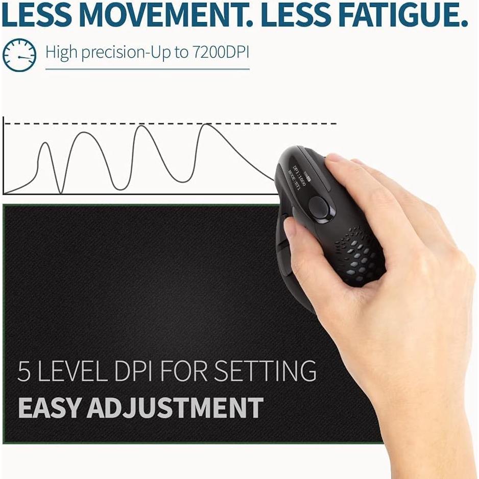 DeLUX Wireless Ergonomic Keyboard and Mouse Combo, Full Size Backlit Split Keyboard and Vertical Mouse with OLED Screen