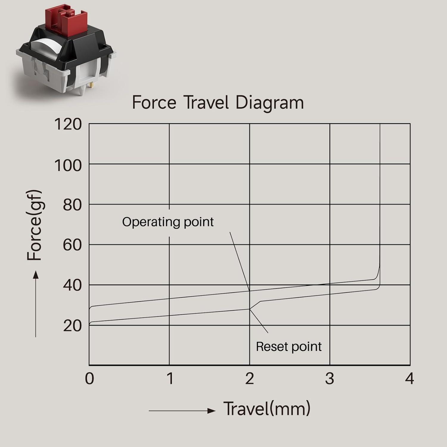 Interruptores Lineales Akko Dracula 45pcs con Difusor LED