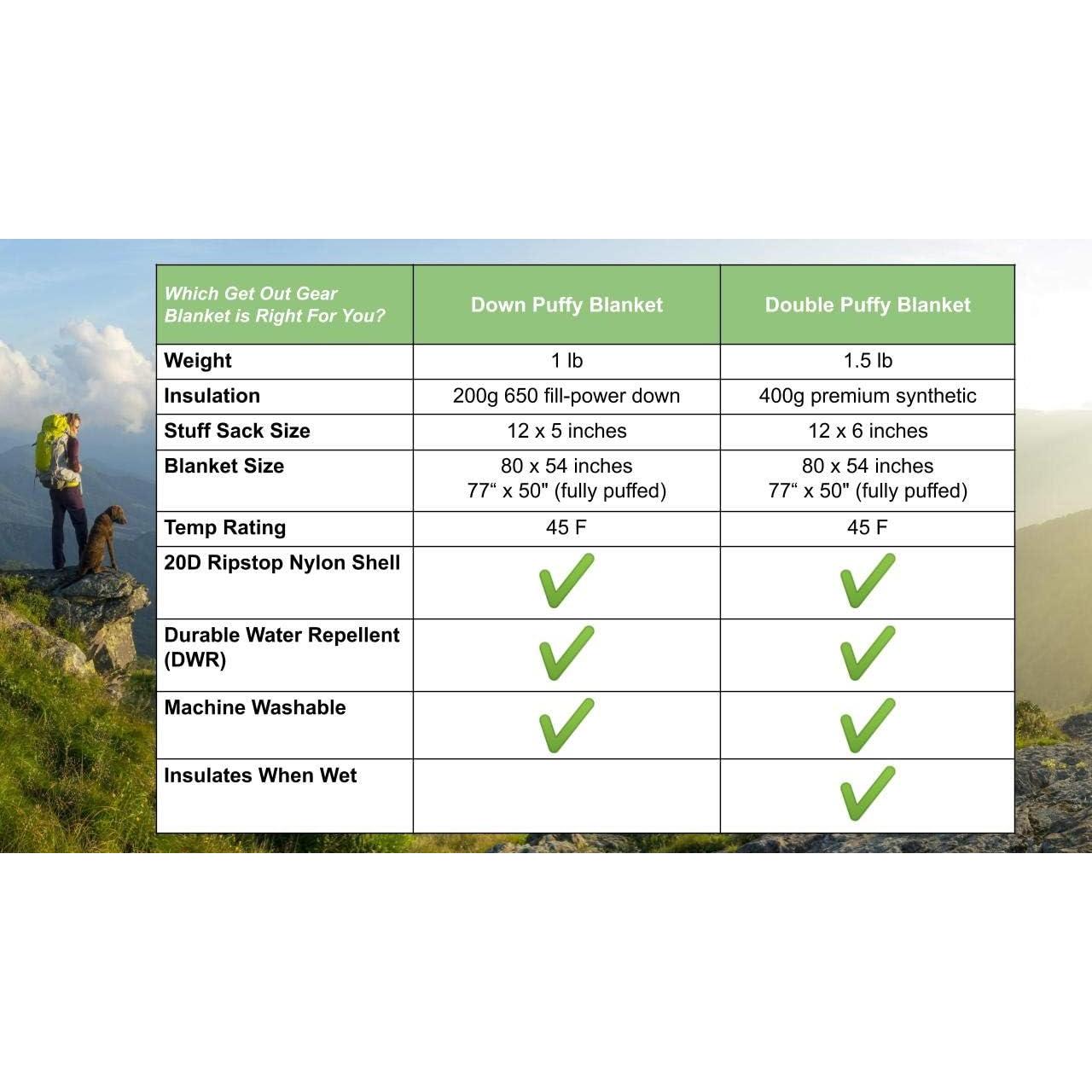 Manta de Camping Bouffi Get Out Gear 0.45 kg Impermeable