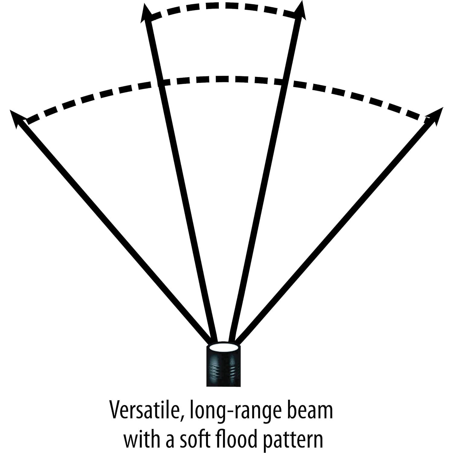 Linterna Frontal Streamlight 61050 LED 80 Lúmenes Amarillo