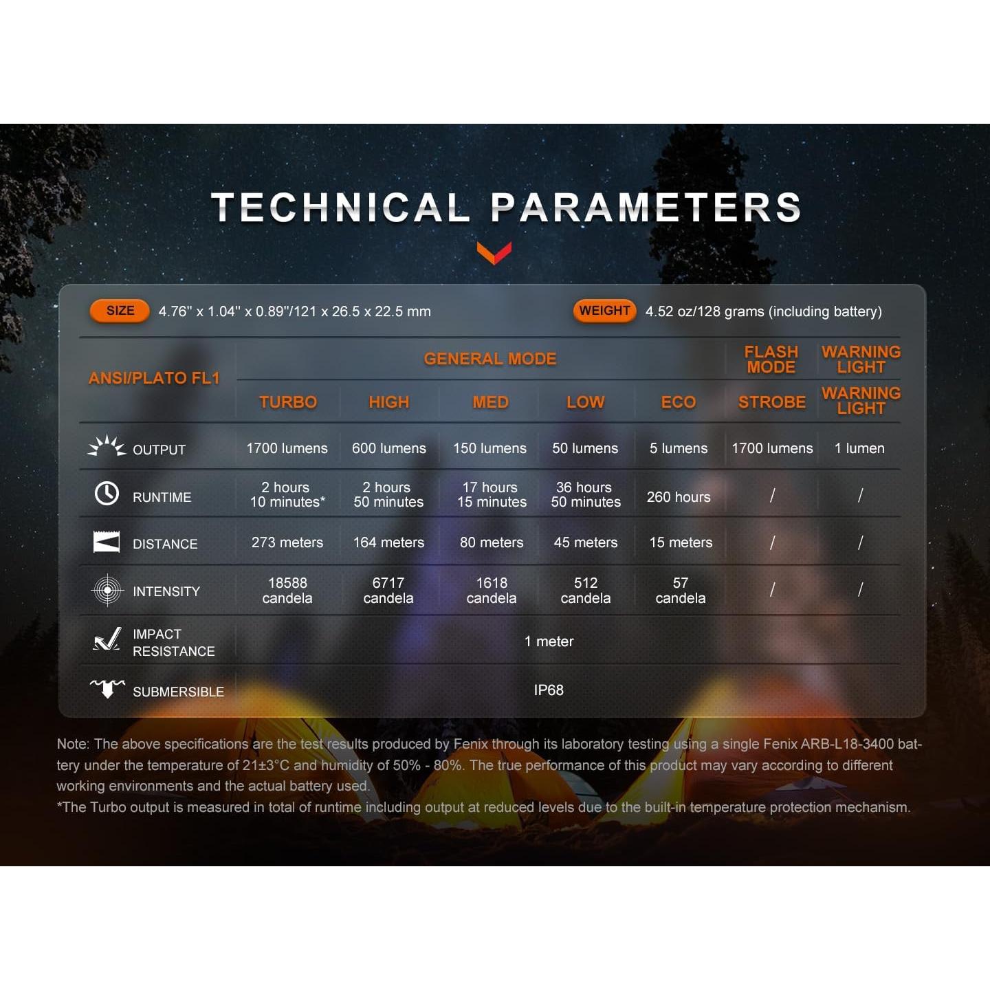 Linterna EDC Fenix E28R V2.0 1700 Lúmenes Recargable USB-C