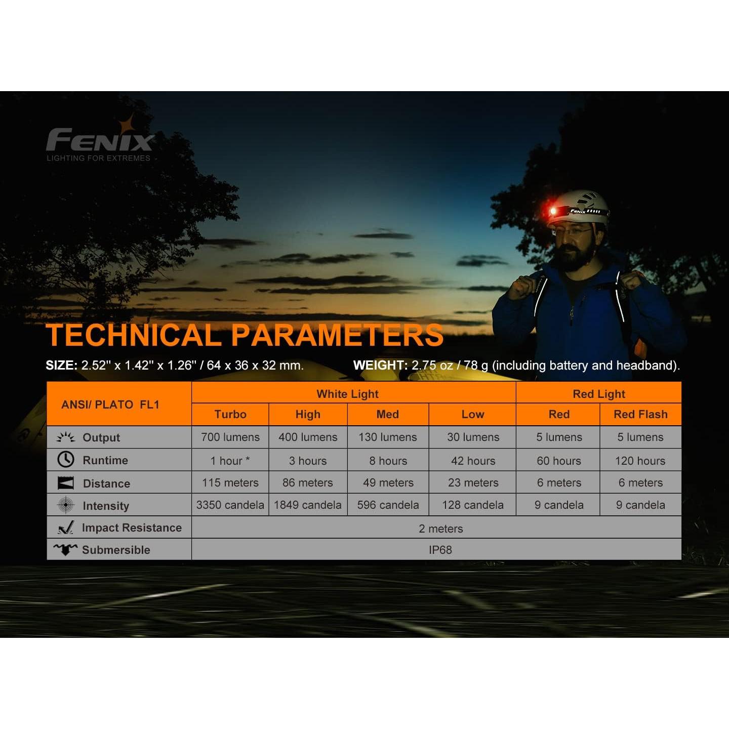 Linterna Frontal Fenix HM50R v2.0 700 Lúmenes Recargable USB-C