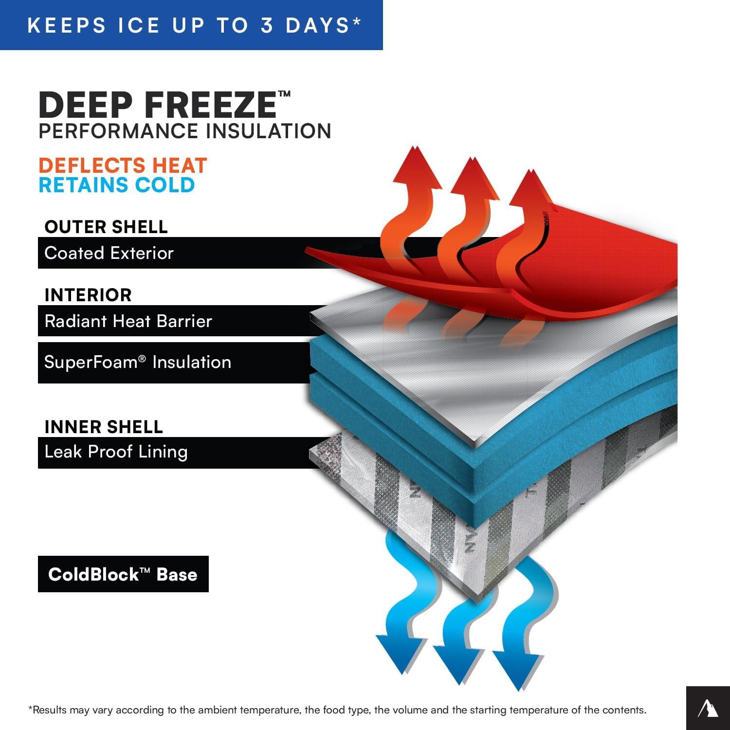 Cooler Aislado Titan by Arctic Zone 30 Latas 18.93 L