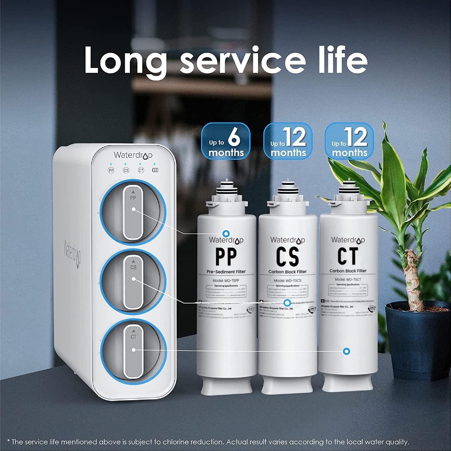 Undersink Replacement Water Filter Compo Pack, 2PP+CT+CS