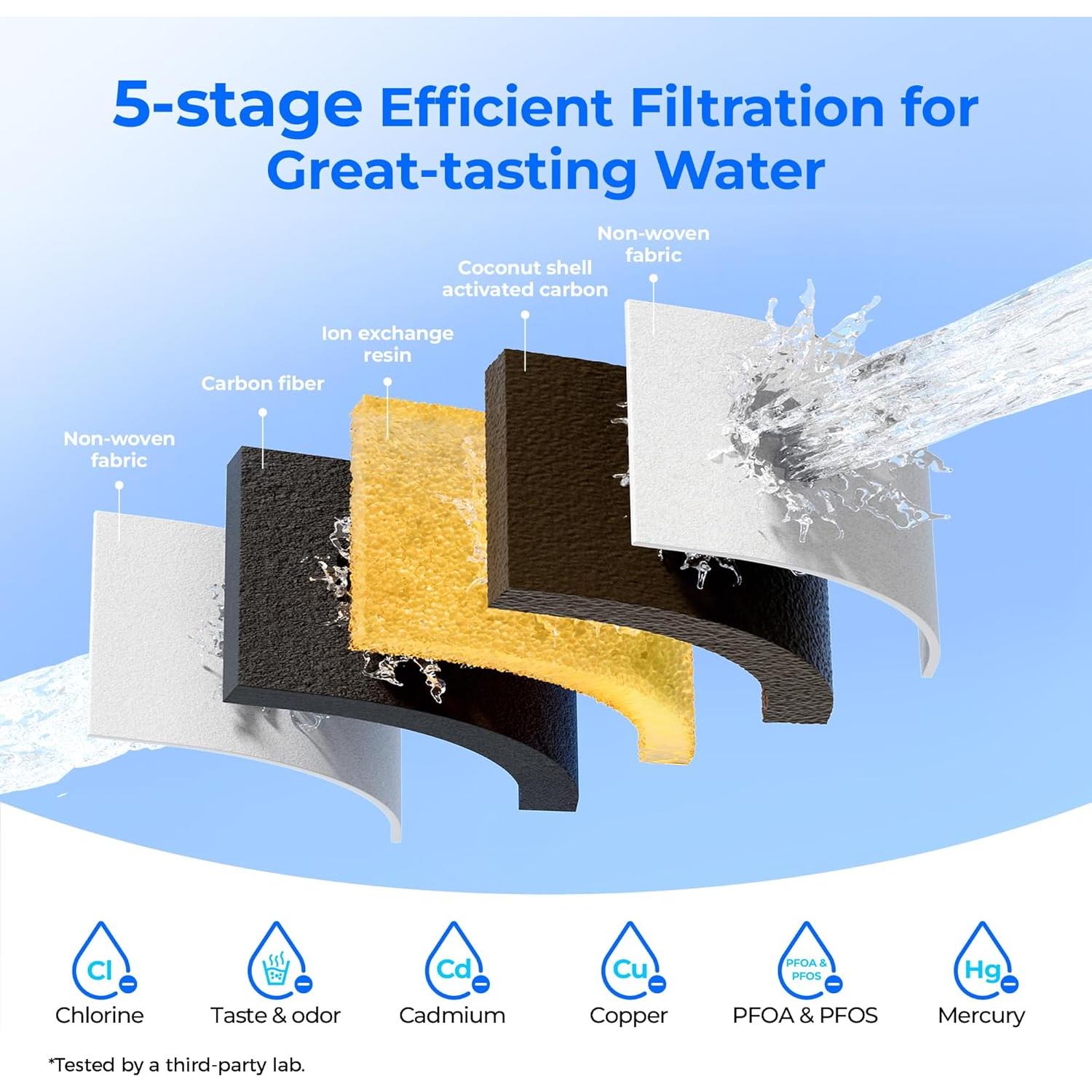 [Original] Waterdrop Upgrade NSF 53&42&372 Certified Replacement Filters, for All Waterdrop Pitcher and Dispenser, Reduces PFAS, PFOA/PFOS, Chlorine, Cadmium, Copper, Mercury, 3 Packs