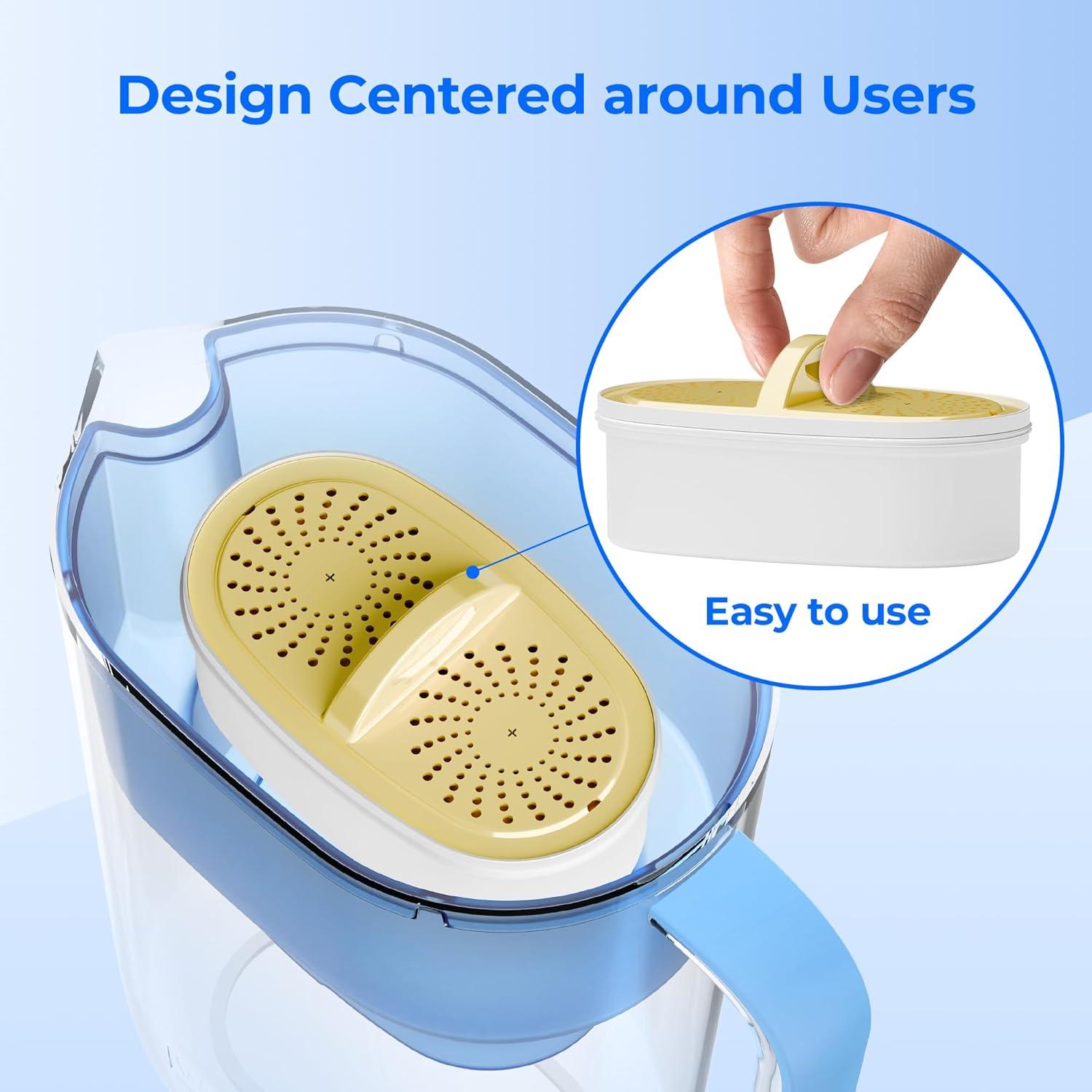 [Original] Waterdrop Upgrade NSF 53&42&372 Certified Replacement Filters, for All Waterdrop Pitcher and Dispenser, Reduces PFAS, PFOA/PFOS, Chlorine, Cadmium, Copper, Mercury, 3 Packs