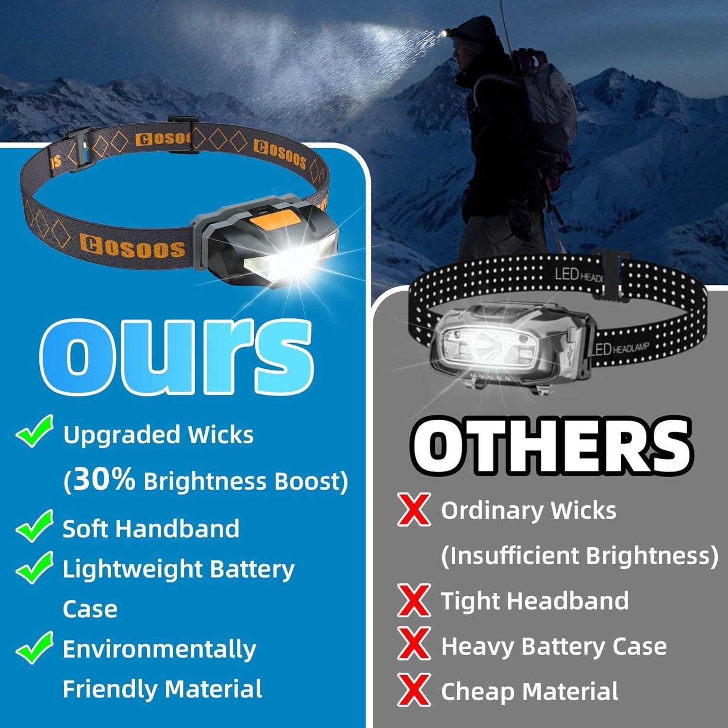 Linterna Frontal COSOOS Mini LED 200 Lúmenes Impermeable