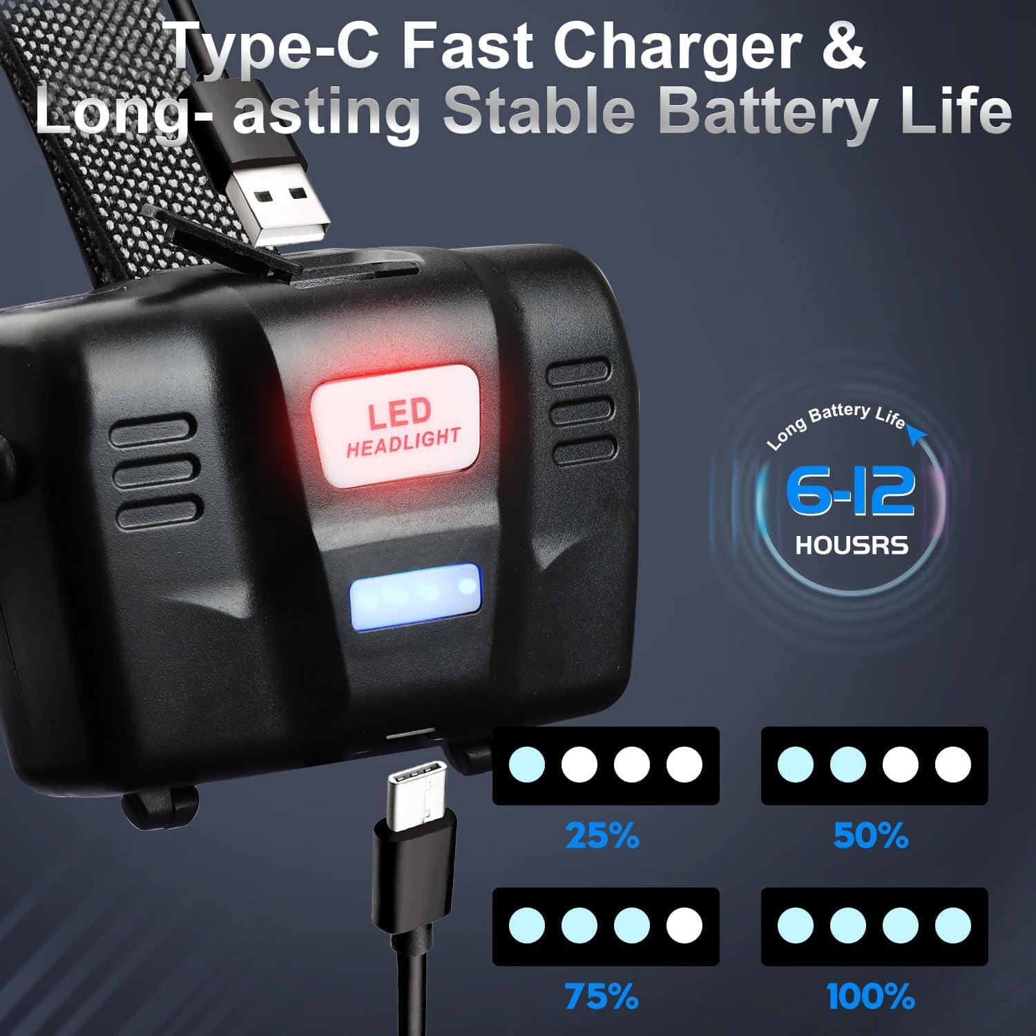 Linterna Frontal Recargable Aikertec 5000 Lúmenes IPX6 Verde