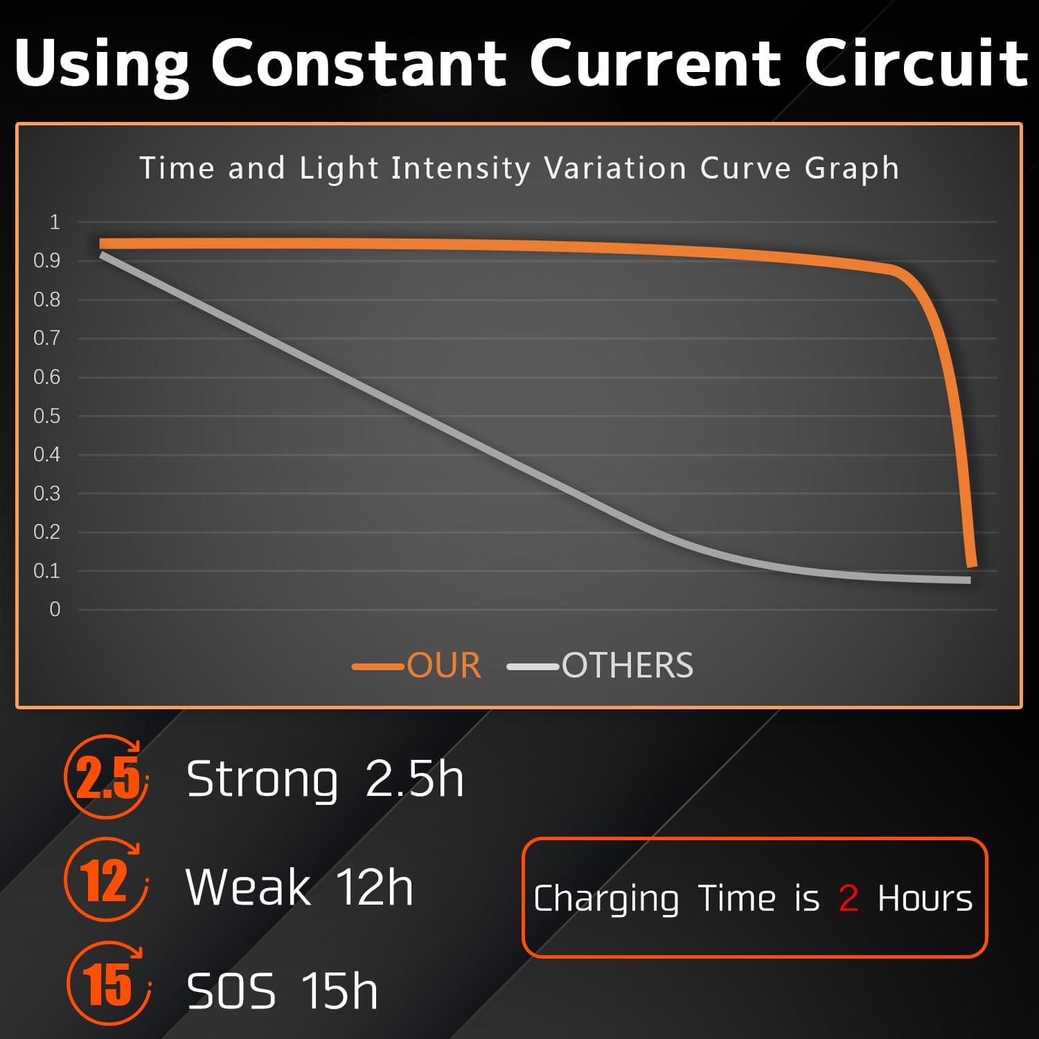 Linterna Frontal HILIYOT Recargable USB-C 350 Lúmenes IPX5