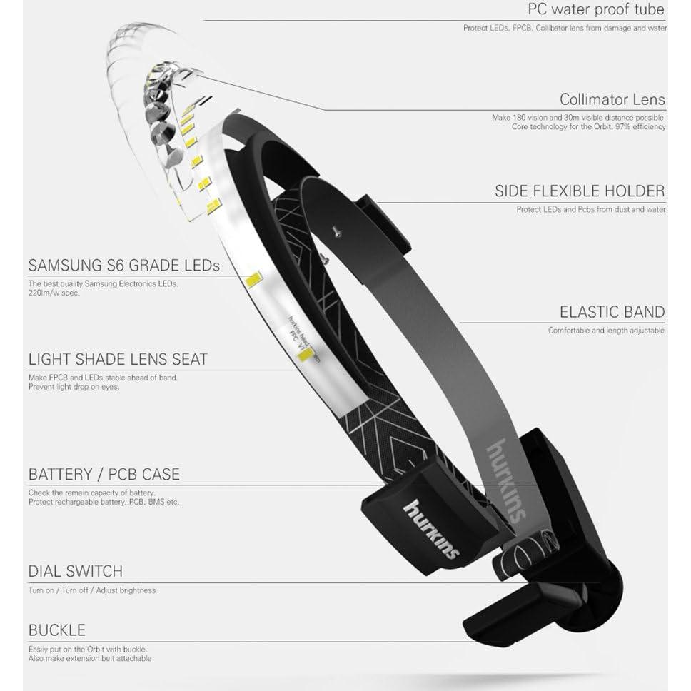 Lámpara Frontal Hurkins Orbit 2025, 1020 Lúmenes, Recargable