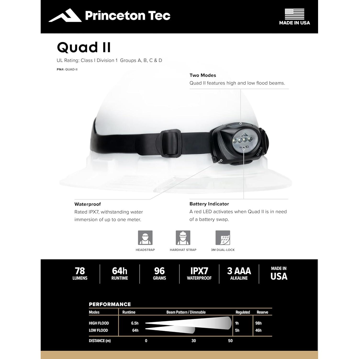 Linterna Frontal LED Princeton Tec QUAD - Impermeable Negro