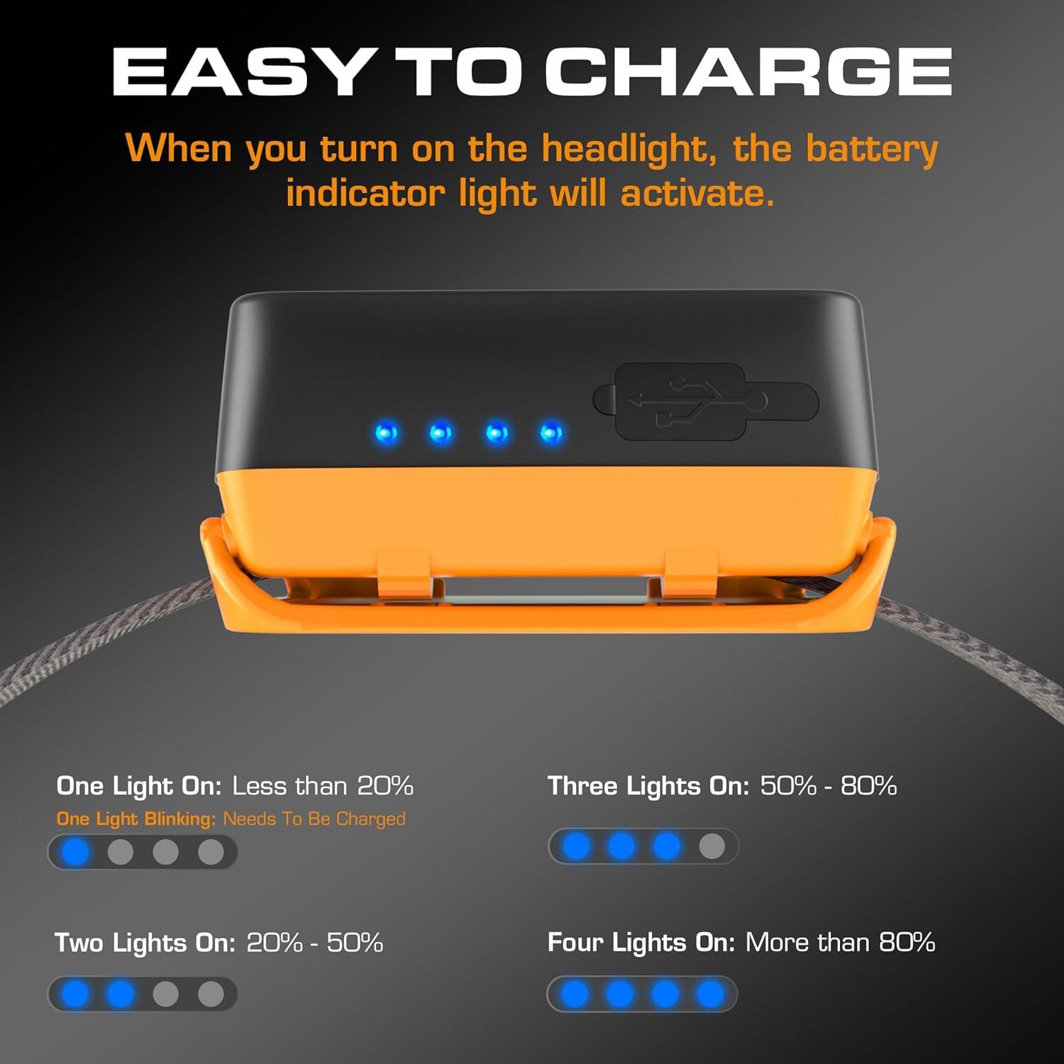 Linterna Frontal Recargable EverBrite 350 Lúmenes 7 Modos