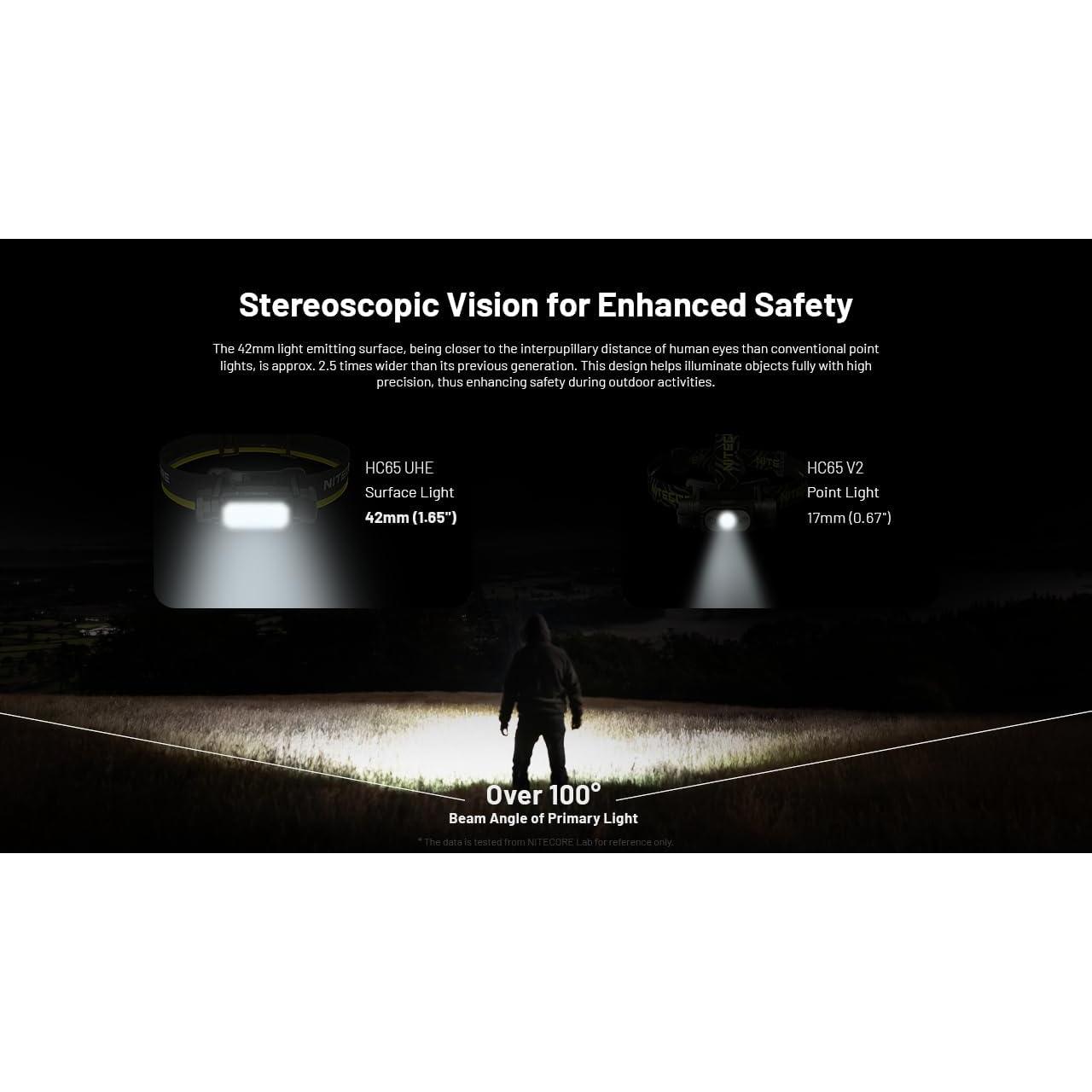 Linterna Frontal Nitecore HC65 UHE 2000 Lúmenes Recargable USB-C